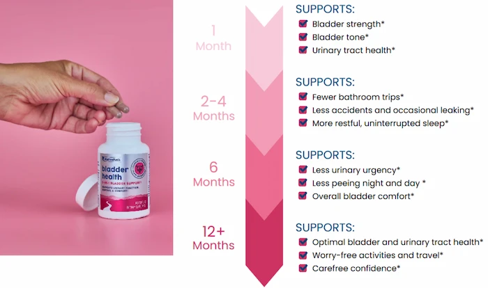 Benefits-of-NativePath-Bladder-Health