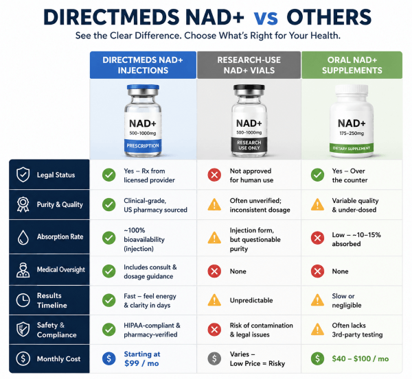 DirectMeds-NAD-Comparison
