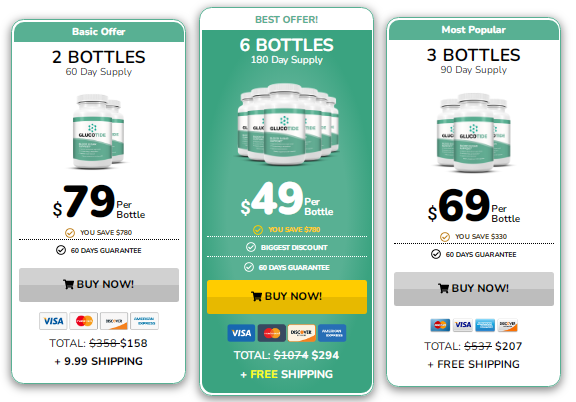 Glucotide Pricing Details