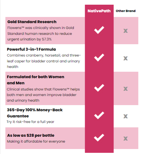 NativePath-Bladder-Health Comparison