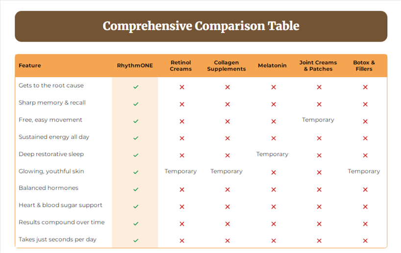 RhythmONE Comparition table