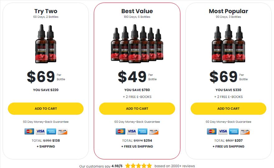 Sugar Defender PRICING